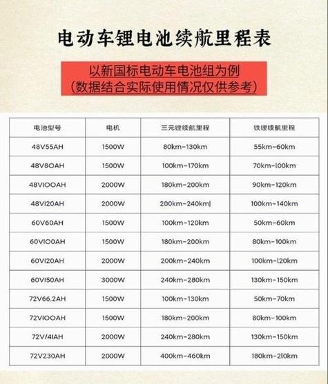 什么叫电池续航