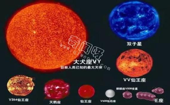 比宇宙更大的星球