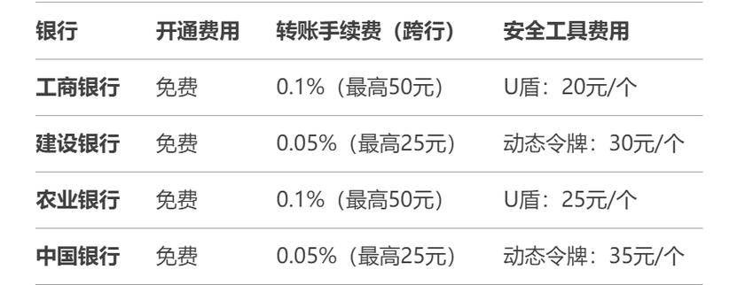开通手机银行有费用吗