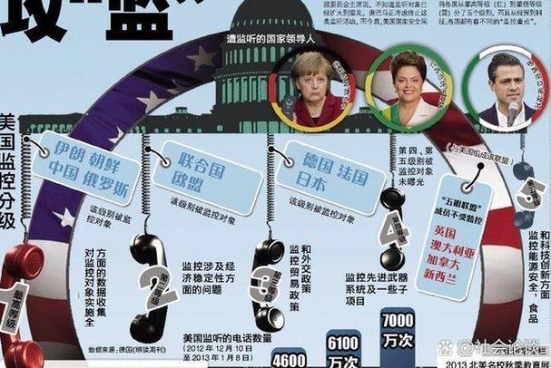 全球上网的害处