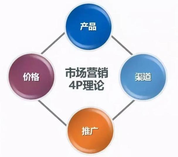 营销