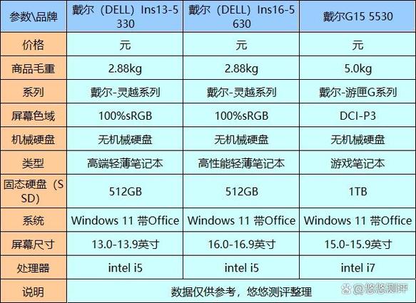 戴尔电脑型号一览表截图