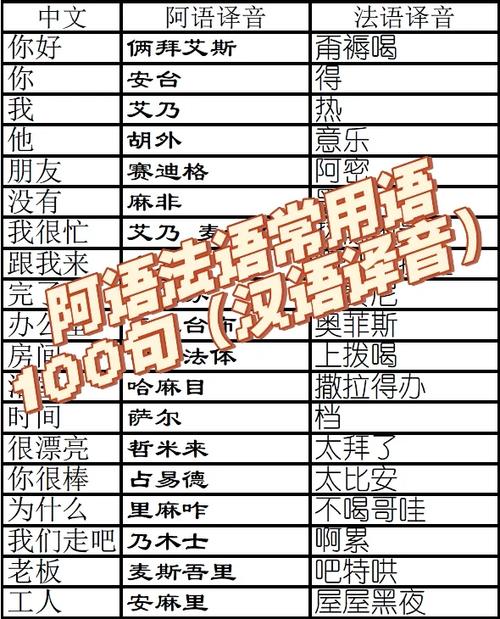 would汉语谐音