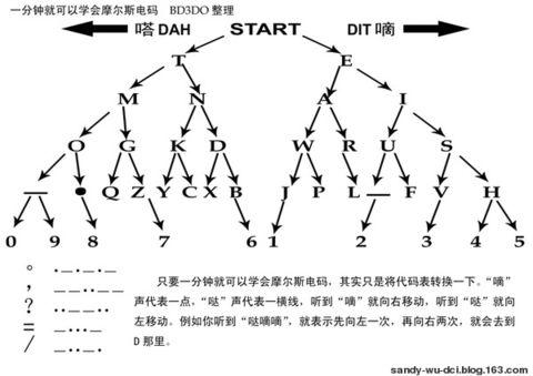 摩尔斯电码在线转换缩略图