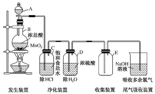氯水的制取方法