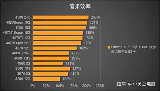 lumion吃显卡还是内存图标