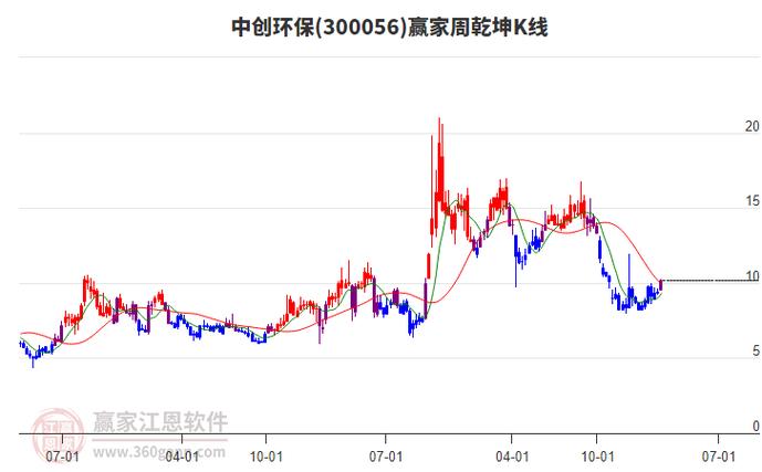中创环保股票股吧缩略图