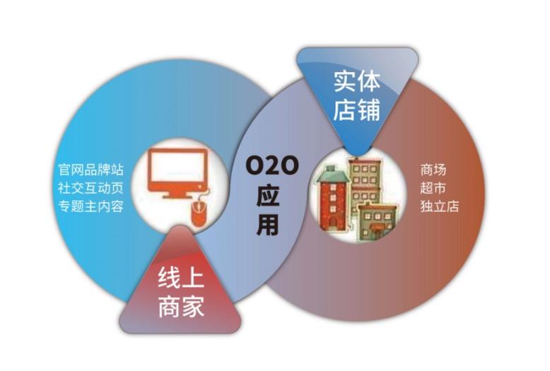 社交新零售商业模式截图