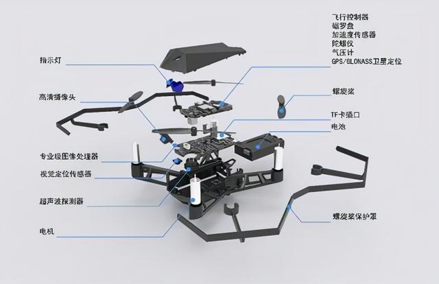无人机各个部位名称缩略图