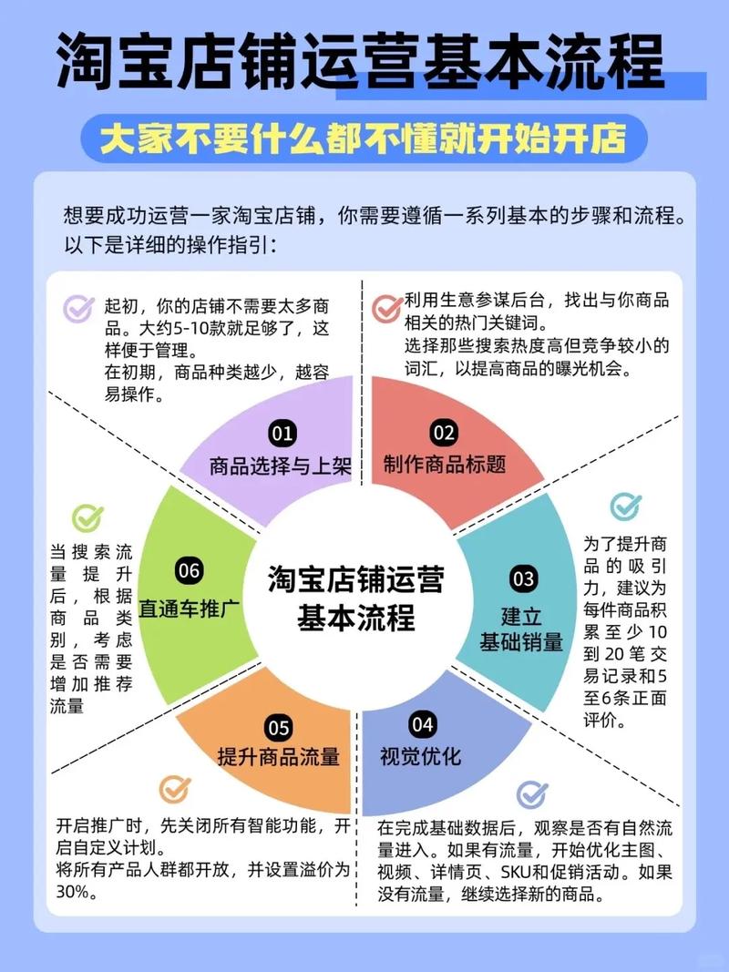 杭州淘麦运营怎么样截图