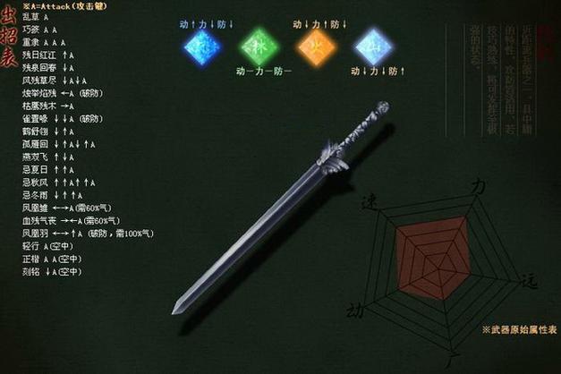流星蝴蝶剑剑招式