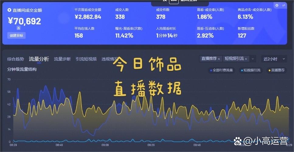直播数据查询图标