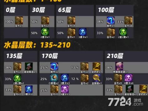 1星神器奖励顺序图