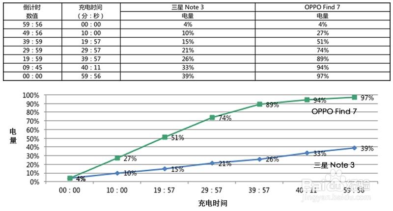 vooc支持哪些手机图标