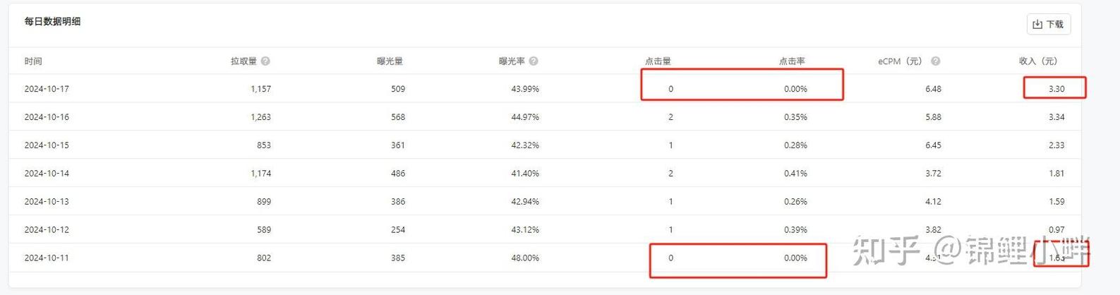 公众号自己点击广告有收入么