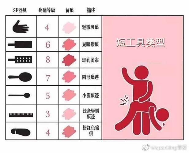 sp轻重程度颜色对照表