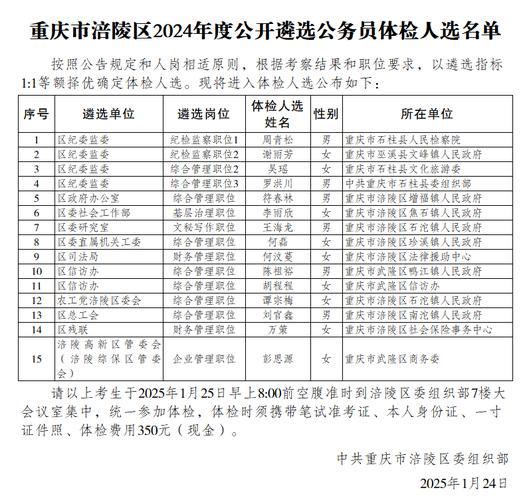 涪陵人事人才网缩略图