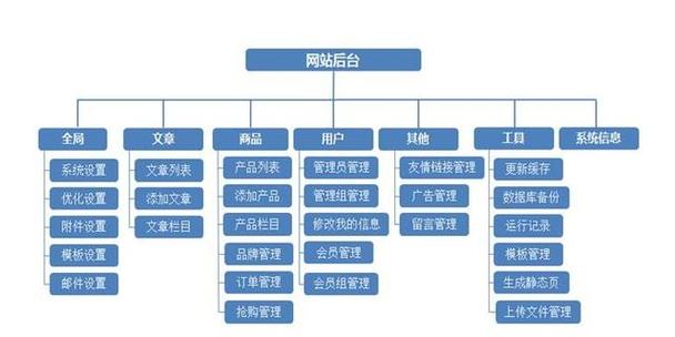 个人网站建站教程截图