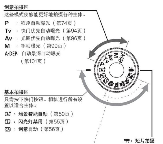 佳能600d使用说明书