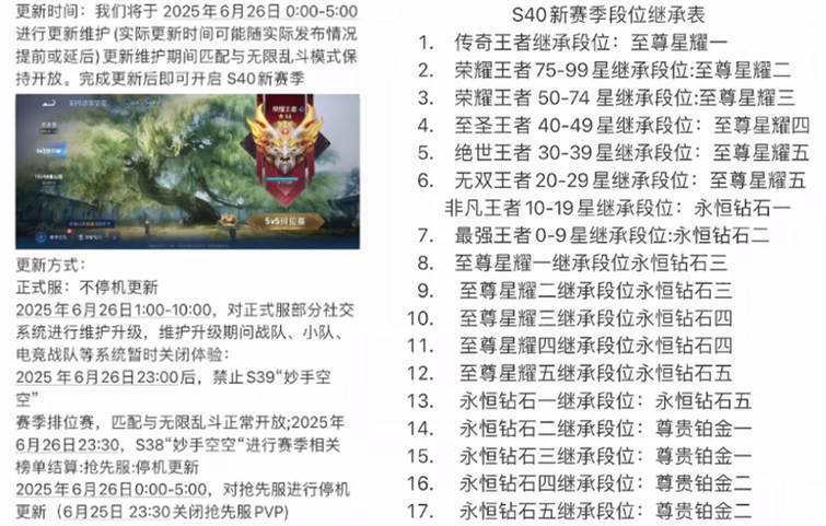 王者顶级玩家称号怎么获得