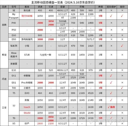 移动硬盘怎么选性价比高