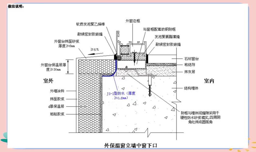 CAD2012门窗洞口画法缩略图