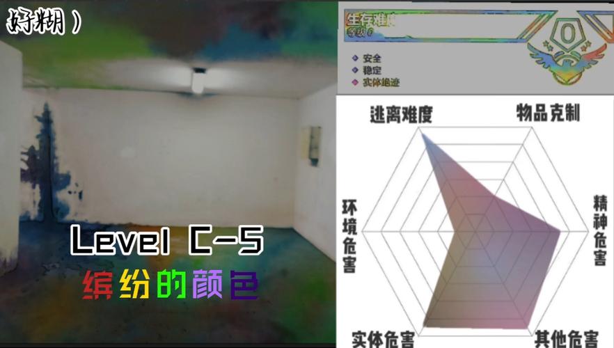 游戏六维属性