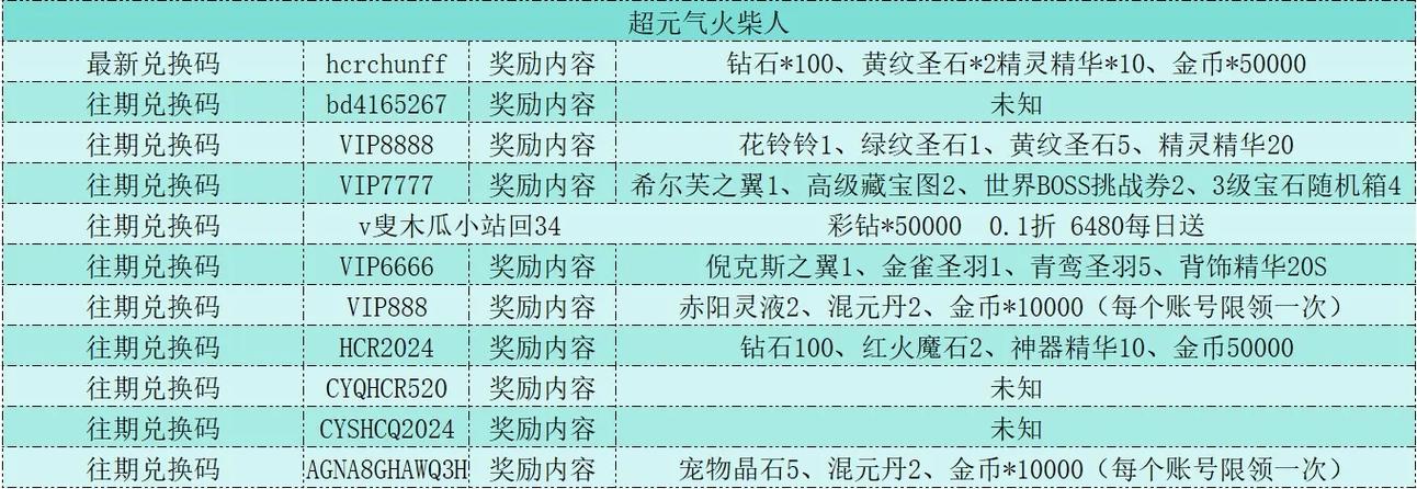 火柴人兑换码领取