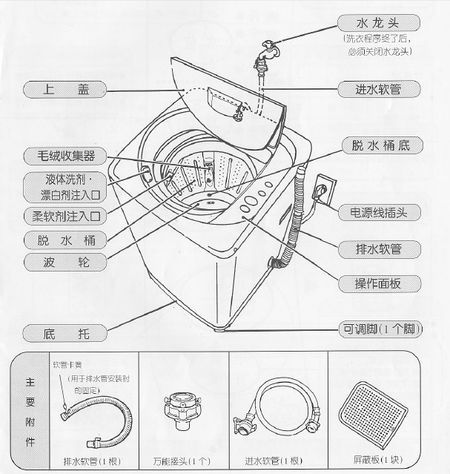 荣事达洗衣机拆卸图解