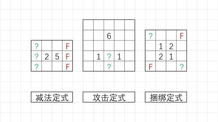 扫雷游戏技巧常见定式