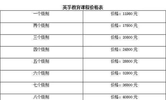 英孚线下少儿英语费用