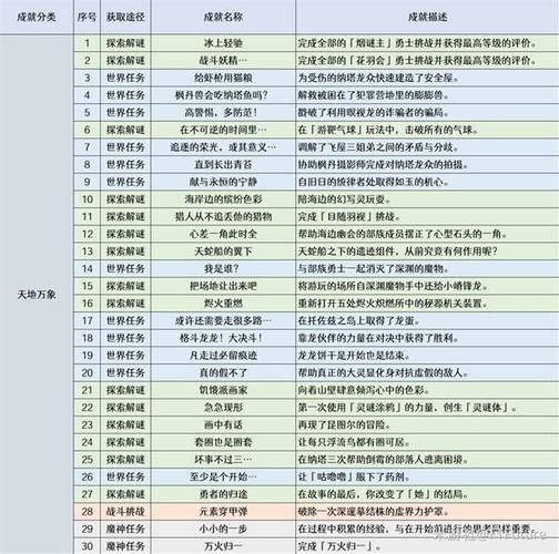 魔神任务触发条件图标