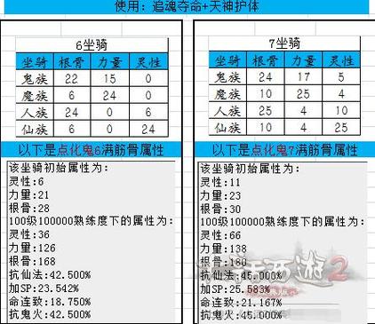 大话二1到7坐骑属性表图标