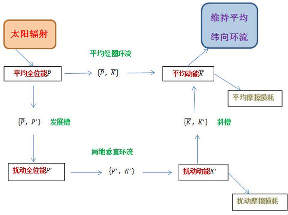 能量可以多级循环利用吗
