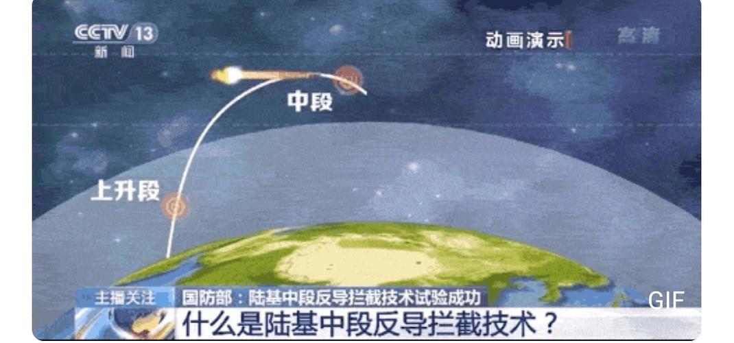 反导系统