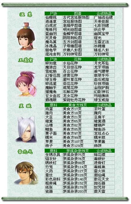 仙剑奇侠传三外传问情篇缩略图