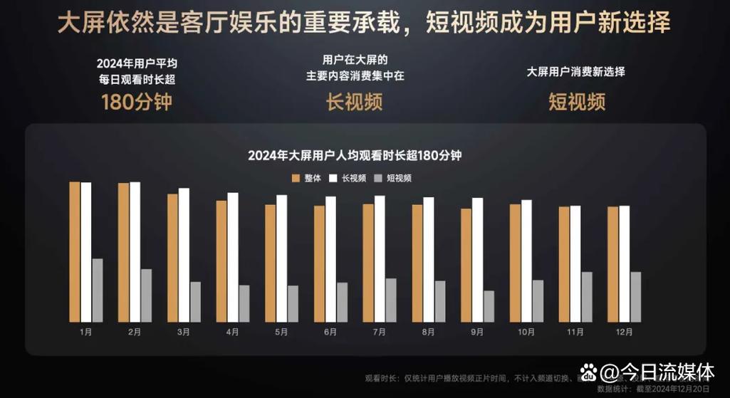 小米gitv怎么不能用