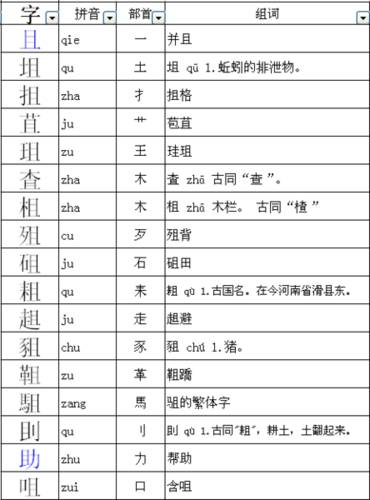 且 偏旁