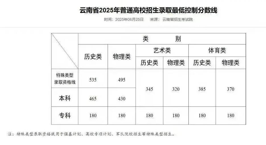 云南升学网2025截图