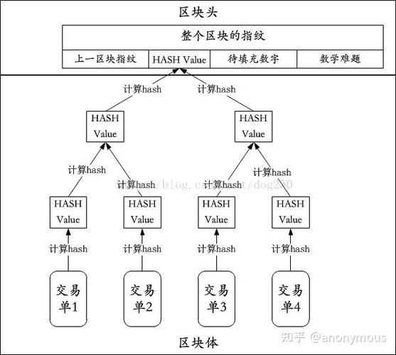 比特币跟区块链的关系