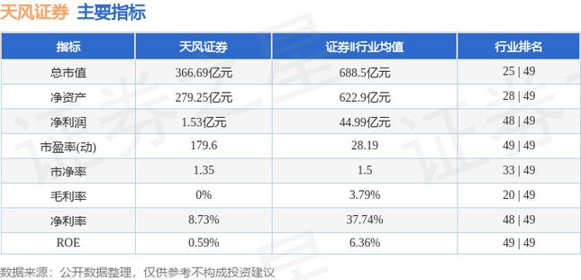 天风证券股票最新消息