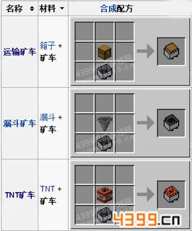 mc运输矿车怎么分开
