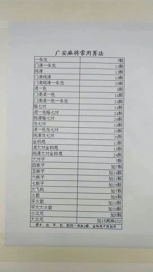 四川麻将算番表