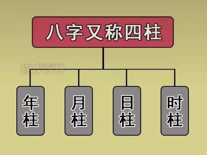 八字四柱