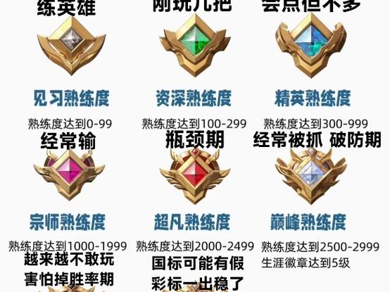 王者荣耀标的颜色等级图标