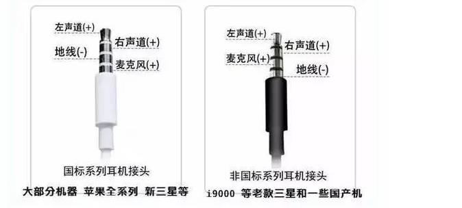 耳机接口类型图标