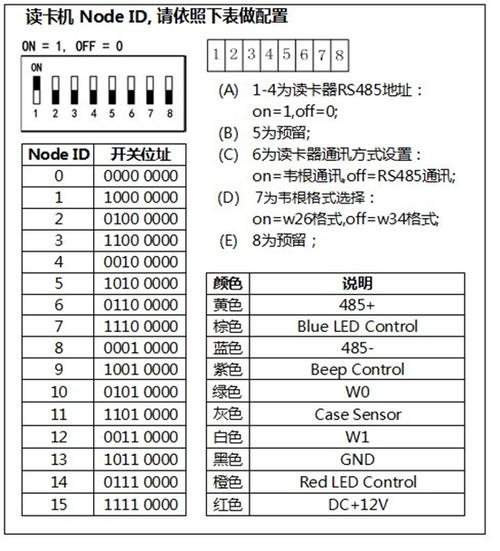 海康门禁拨码