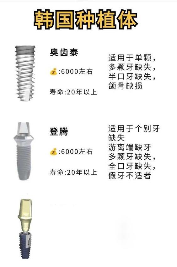 种植牙寿命是多少年