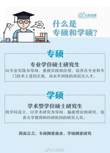 专硕和学硕的区别