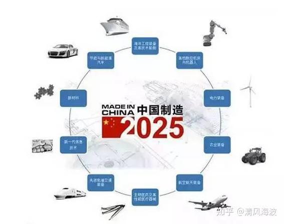 中国制造2025是真的吗截图